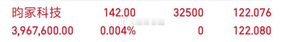 各位战友！我的千里马（ *昀冢科技 sh688260[股票]**  ），全部买入