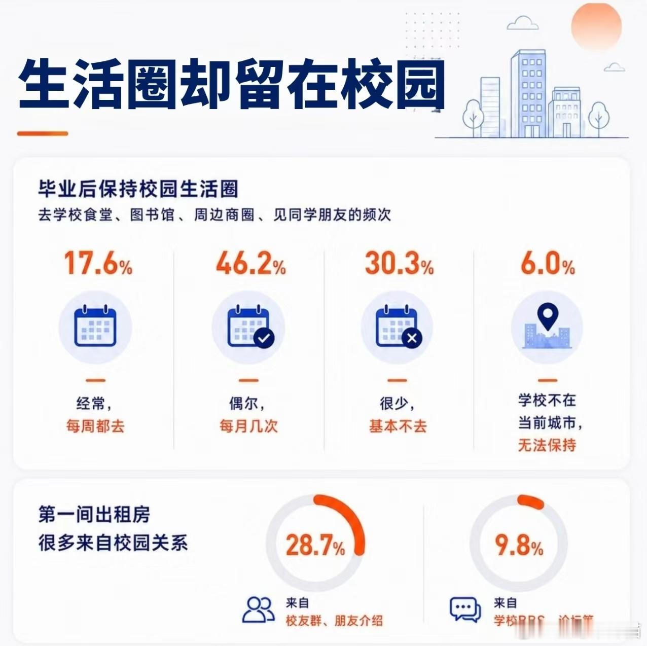 上海毕业生称独居门槛需月入过万 上海独居生活开销让不少应届生发愁，但城市带来的成
