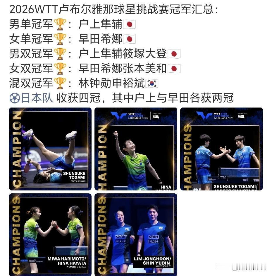 日本队收获四冠，户上和早田各获两冠。
户上隼辅也发力了，日、韩这两站WTT的比赛