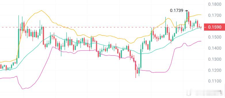 大户又出手了？链上监测显示，有个巨鲸刚从某头部交易所转出了2599万枚WLFI，