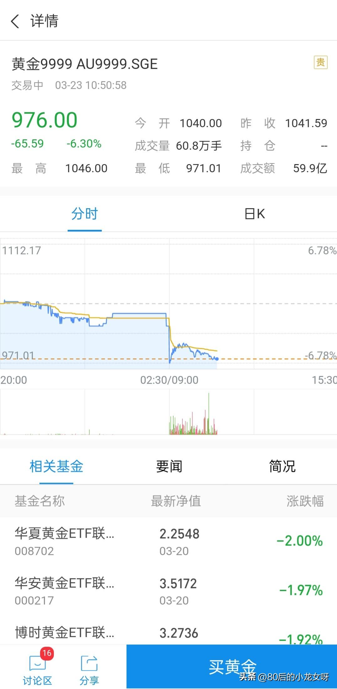 是什么原因让黄金如此下跌？