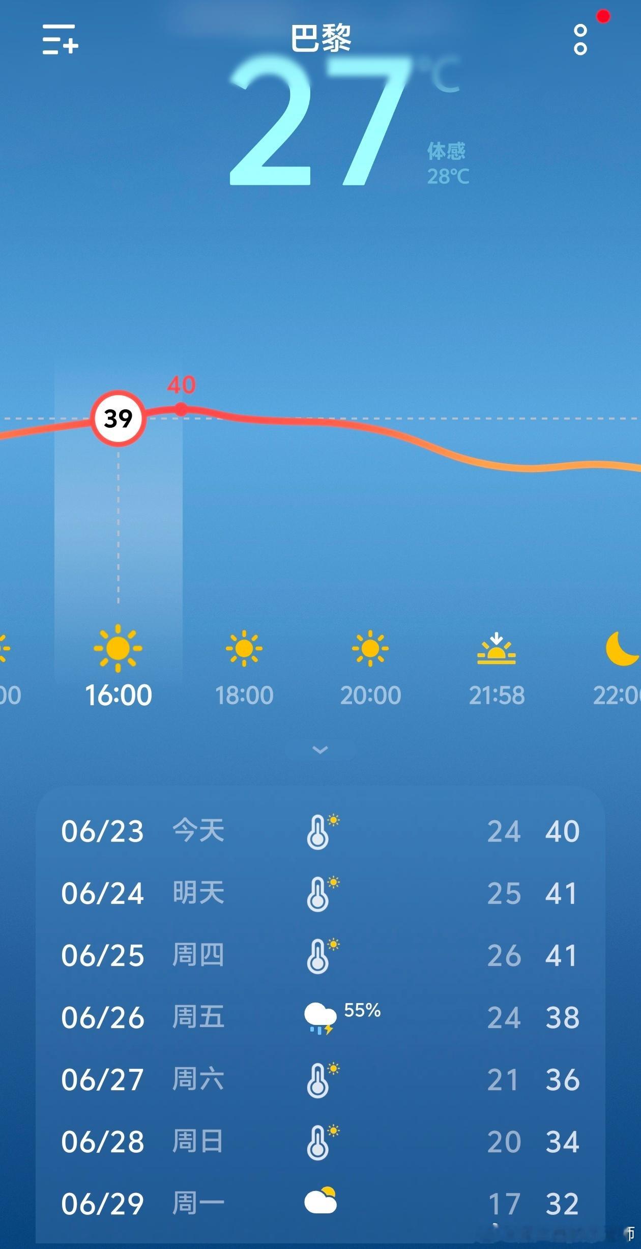 巴黎这几天的气温是要疯啊！奔着40去了……幸好因为有事推迟了回巴黎的日期，要不我