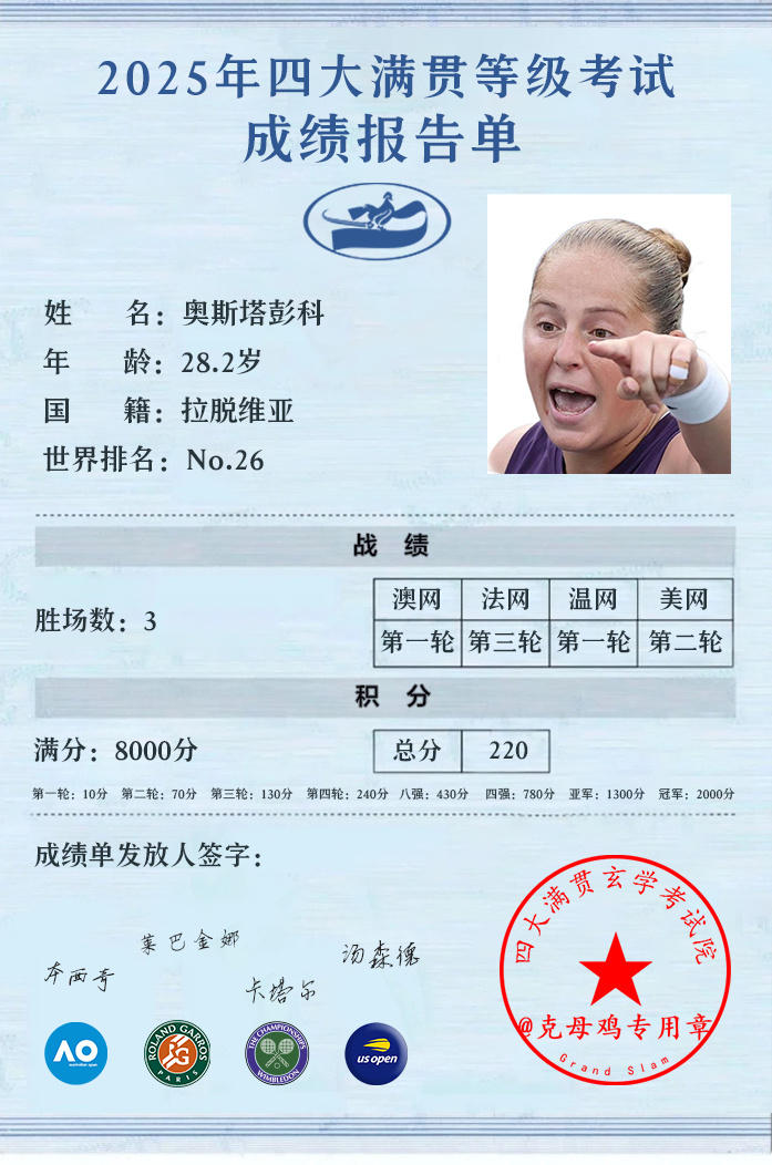 来看看热点人物奥斯塔彭科女士今年的大满贯成绩单[doge]豪取三胜，唯一两盘取胜