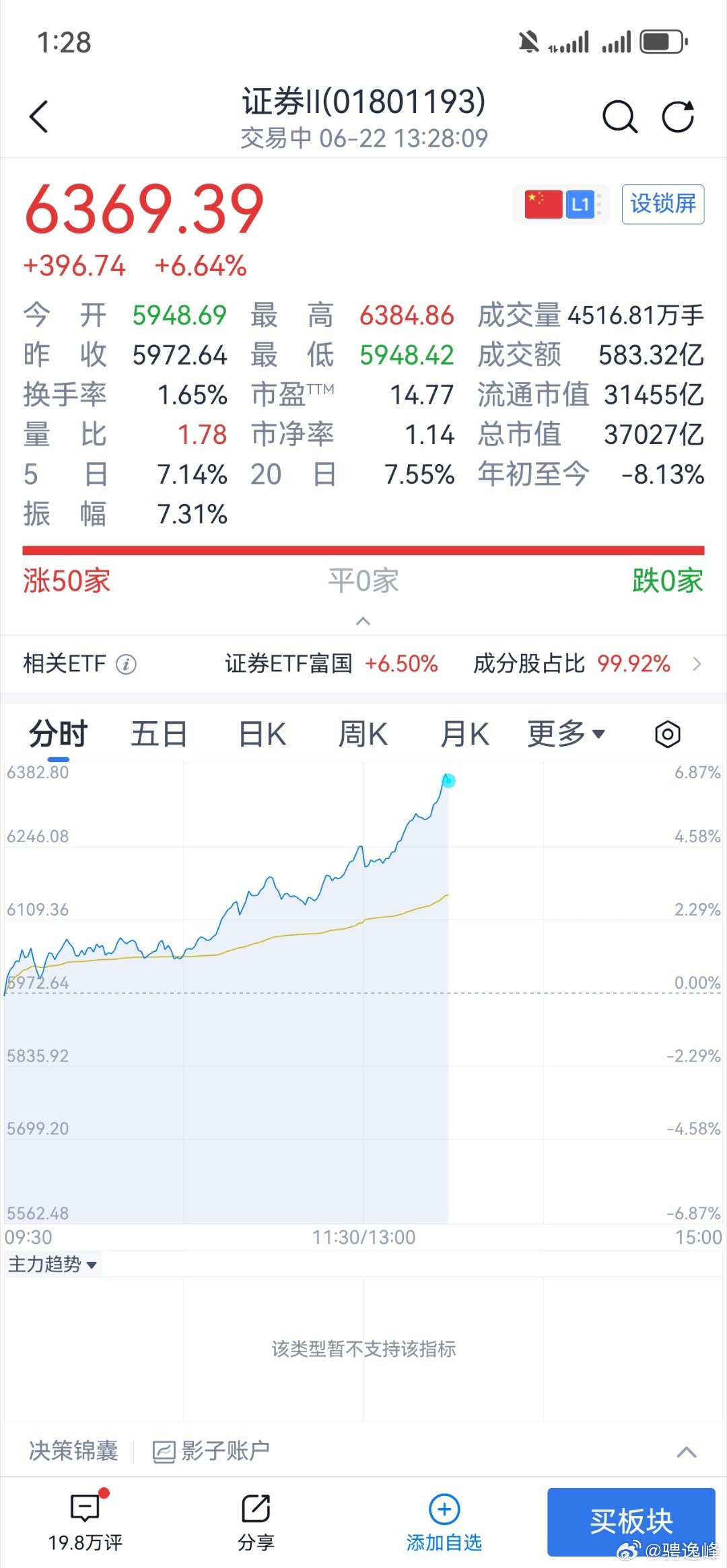 请把板块涨停谢谢