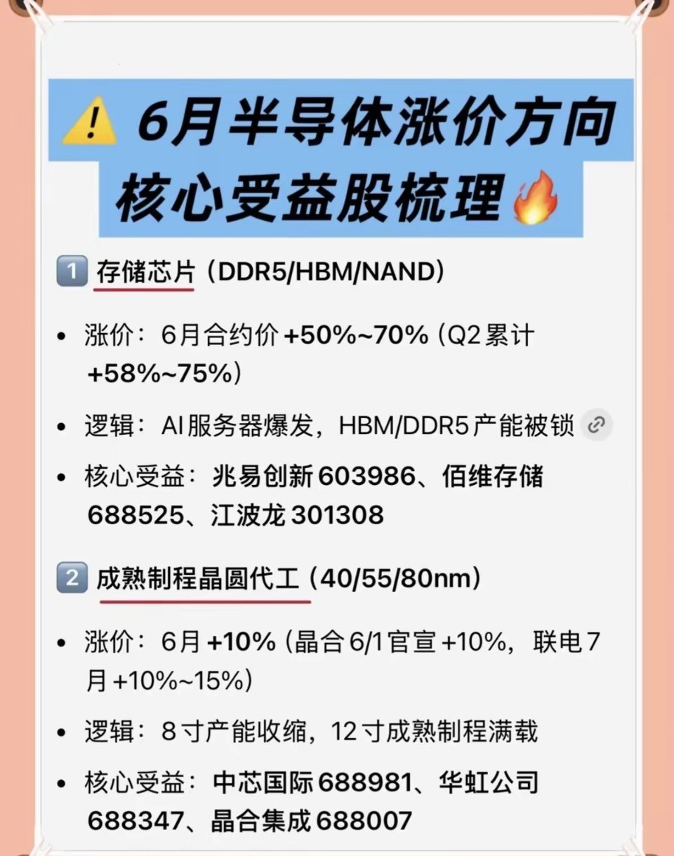 半导体涨价潮｜五大核心龙头受益股梳理🔥 一、存储芯片（涨价核心，弹性最大）- 