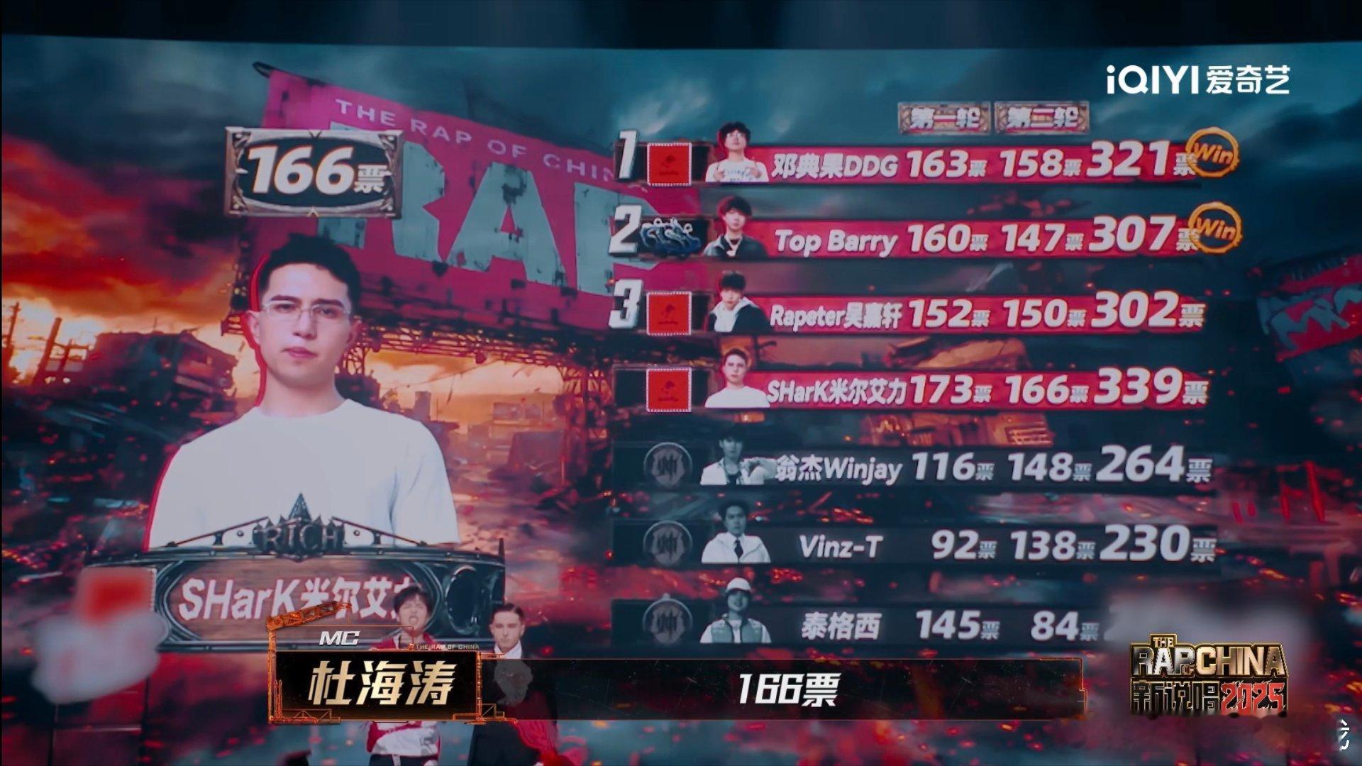 辉子的殿军魔咒从辉子到吴嘉轩，新说唱的第四名是什么吴家兄弟的“专属位置”吗😂虽