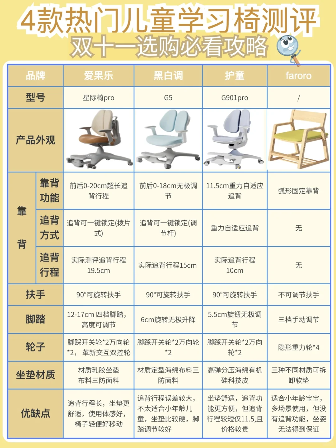 ✨4款热门儿童学习椅测评｜双十一必看攻略