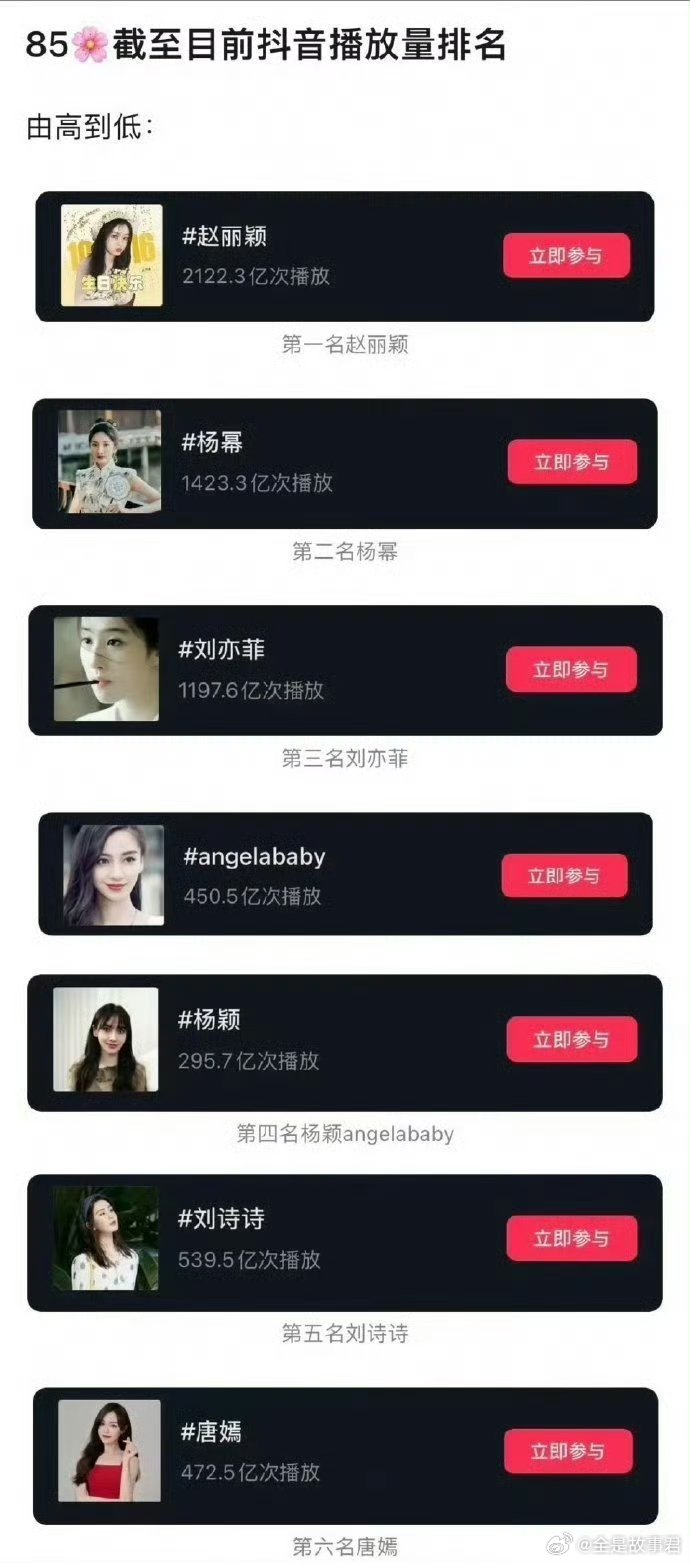 85🌸目前抖🎶播放量排名 ​ ​​​