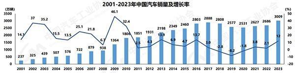 20万级SUV 50万级享受 选AION V Plus就对了
2023年，我国汽