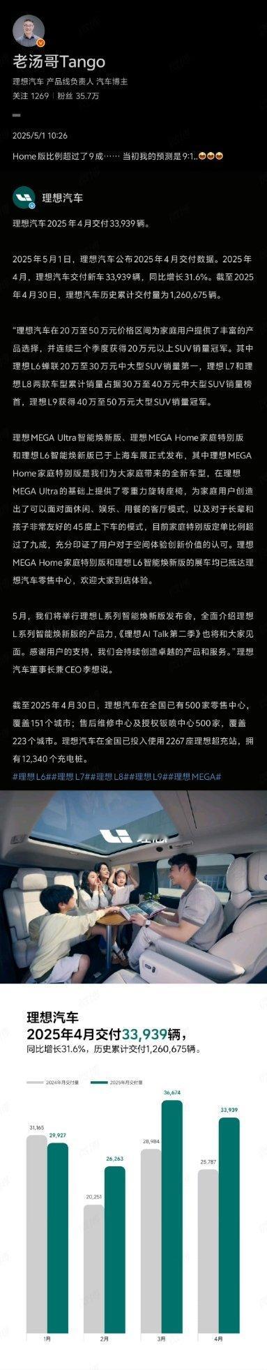 55.98万，大家不觉得车贵，而是觉得确实值这个价，今年的MEGA期待销量稳中有