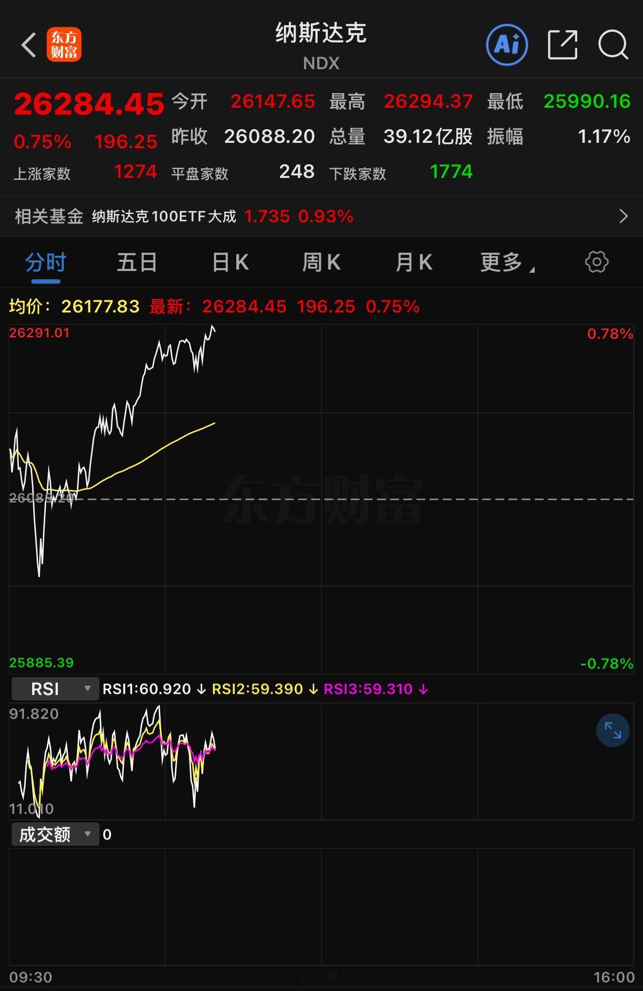 美国市场上的中概股暴涨，看起来美国人对中美达成一定协定也充满期待。中美现在的结症