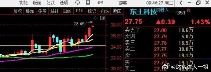 昨日尾盘，赚钱！！！ ​​​股票[超话] ​​​