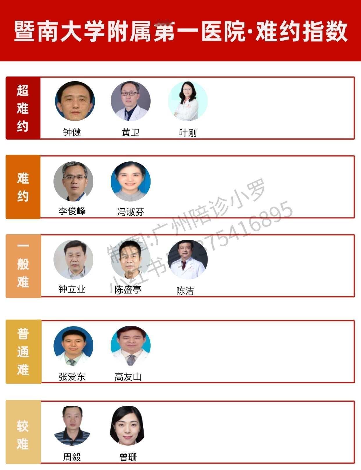 暨南大学附属第一医院｜难约指数🌟🌟
暨南大学附属第一医院（又名广州华侨医院、