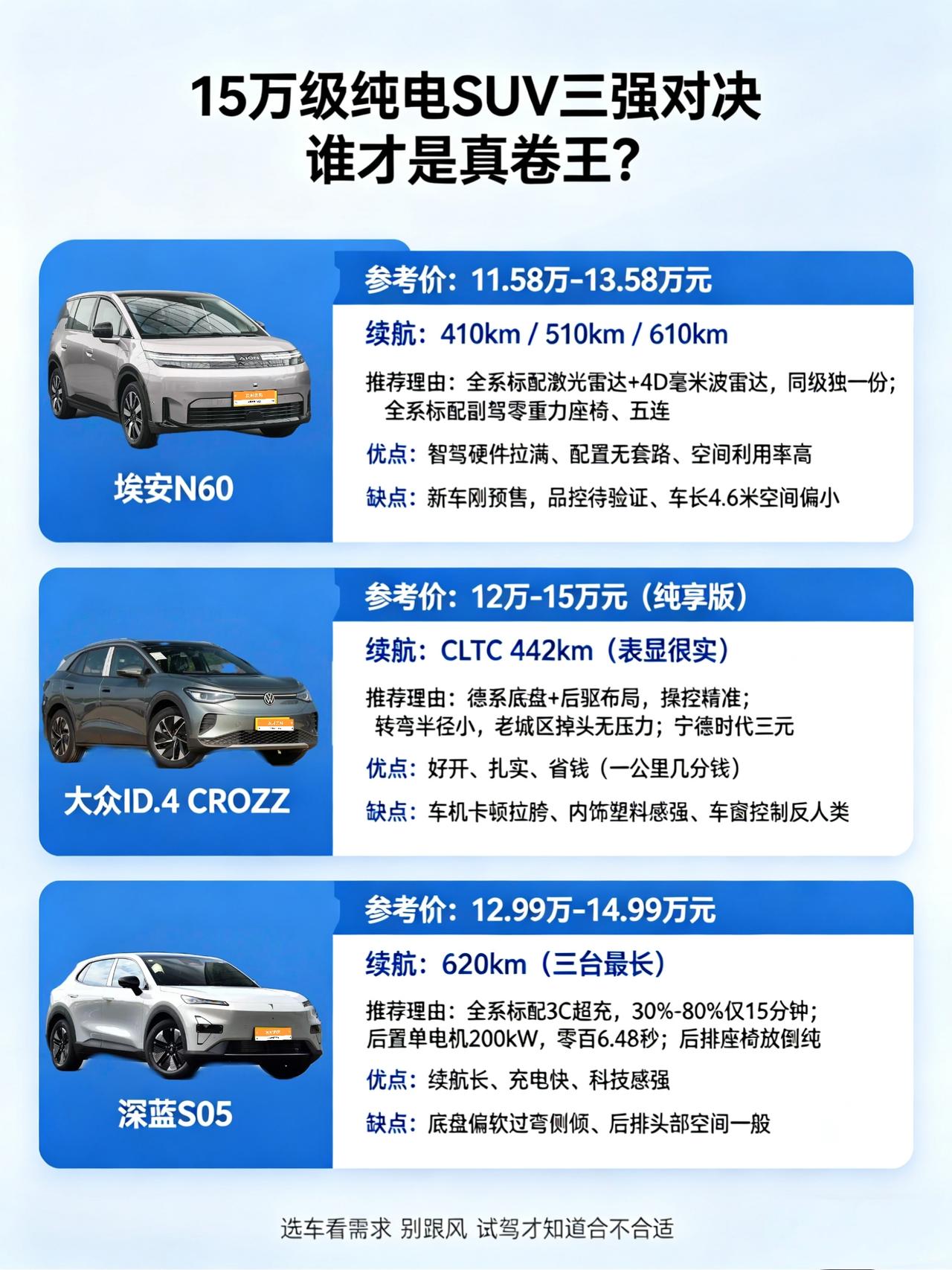 15万级纯电SUV三强对决 谁才是真卷王？
埃安N60/大众ID.4 CROZZ