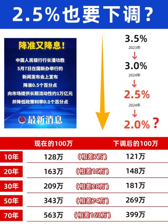 2.5%预定利率大跳水？想买保险的注意了