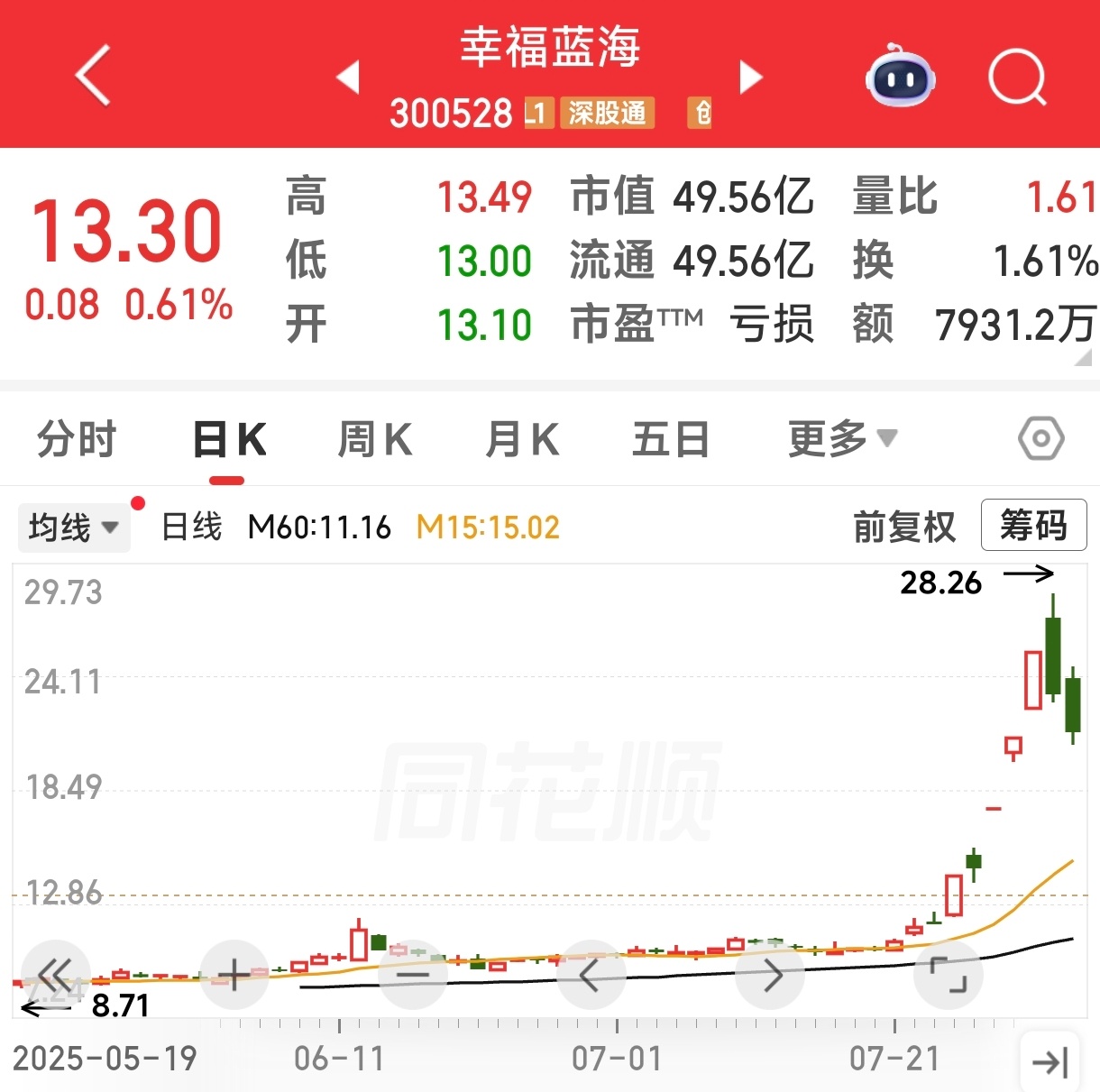 复习一下去年暑期档单纯复习，不作为投资依据 