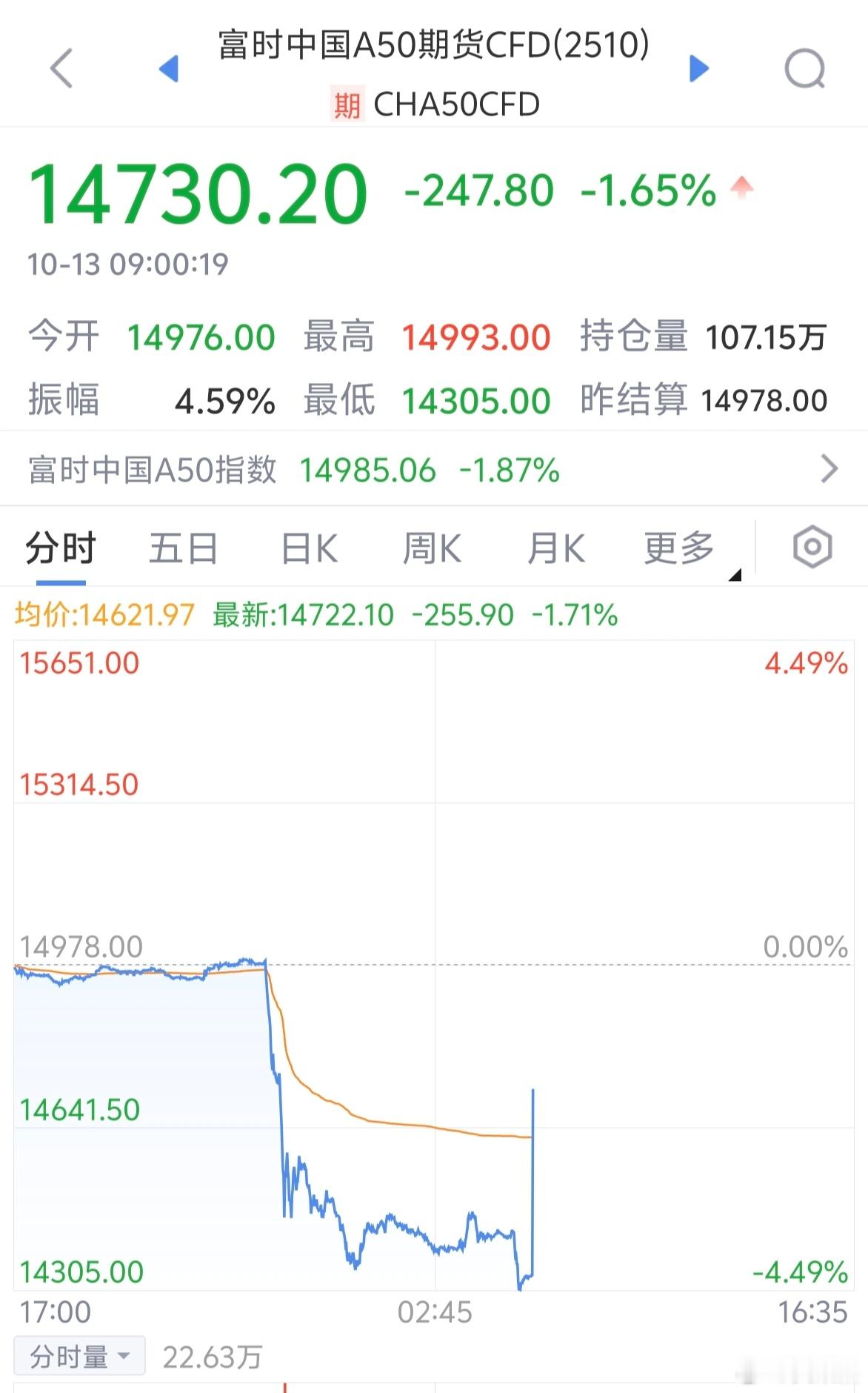A50直线拉升～～～随机应变吧！ ​​​