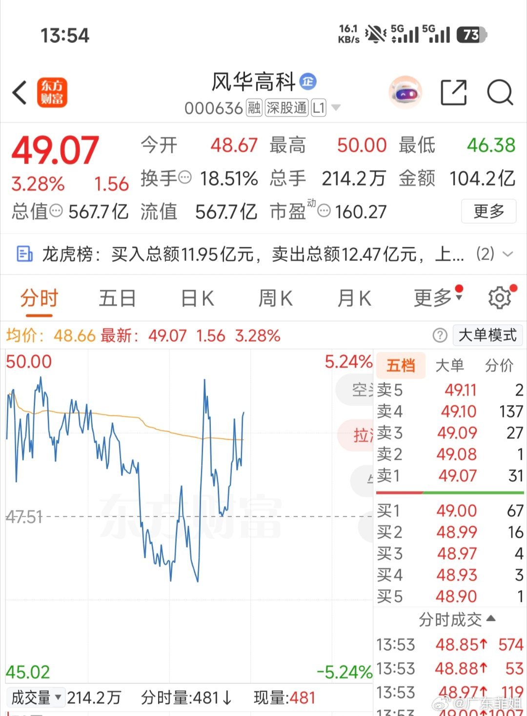 犹犹豫豫不敢补，后悔了