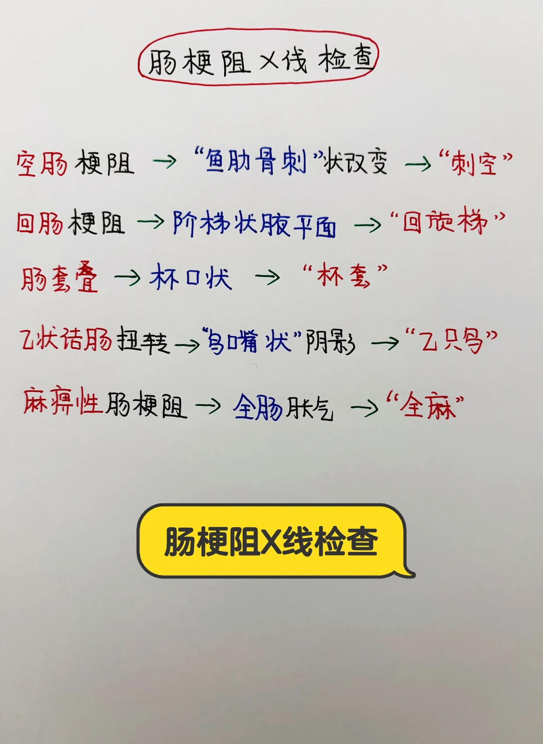 今日学习打卡——肠梗阻x线检查