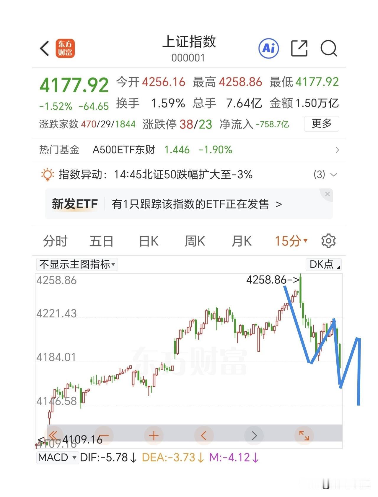 空头能量还没有释放完毕，耐心等结构到位。

尾盘果不其然的快速杀跌，不出意外的话