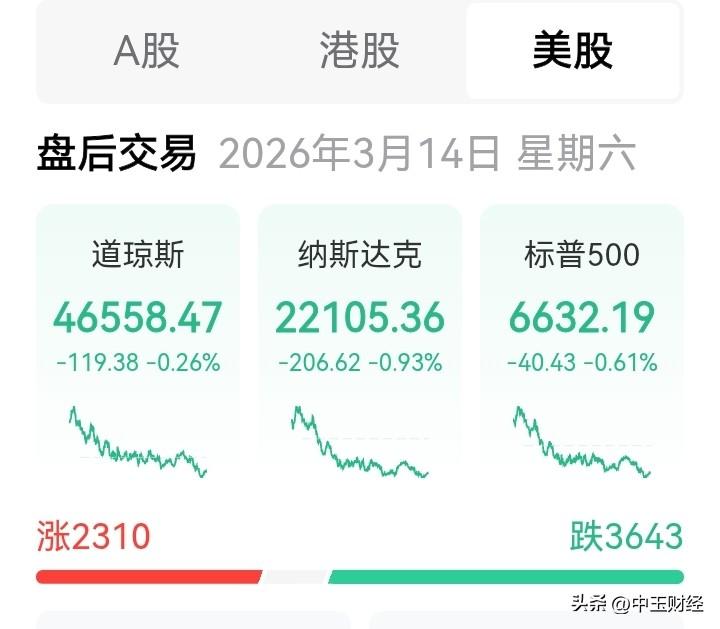 美国三大股指持续下跌，而以中概股为代表的纳斯达克中国金龙指数却小幅上扬。
中概股