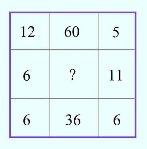 来看看这个有趣的数字方格题～观察表格里的数字规律：第一行 12×5=60，第三行