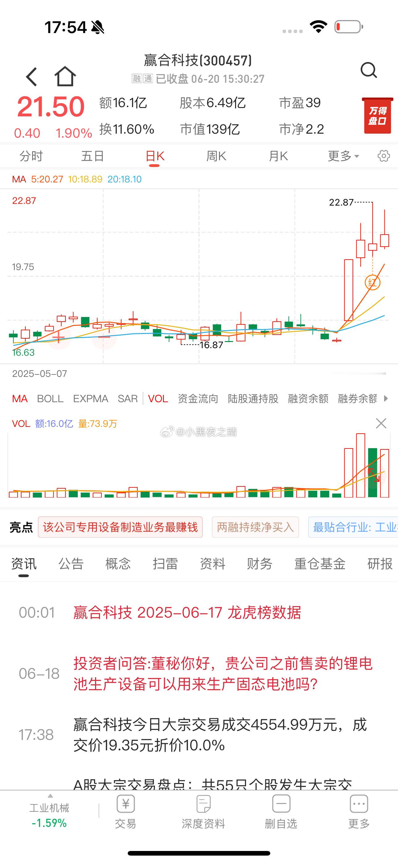 大家觉得赢异人量价图形怎么样？ ​​​