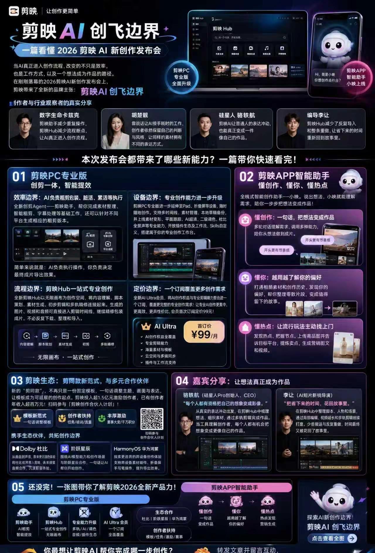 做自媒体的可以看看，剪映这次更新有点东西。"如果你平时做短视频、口播、宣传片或者