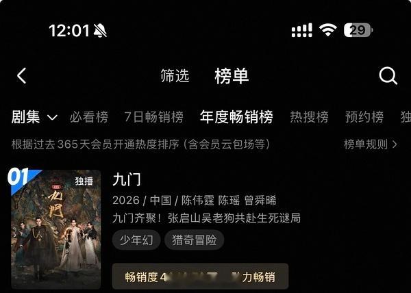 九门8.11灯塔7620万，预告云合5200+万，保持得真不错啊！继续来看吴老狗
