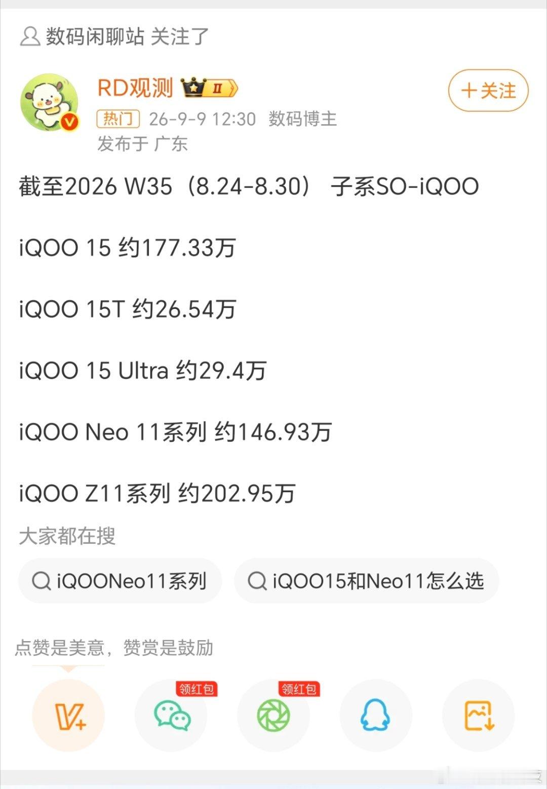 iqoo[超话] 看到这份iQOO的销量数据有点牛呀！Z11系列销量好高，看得出