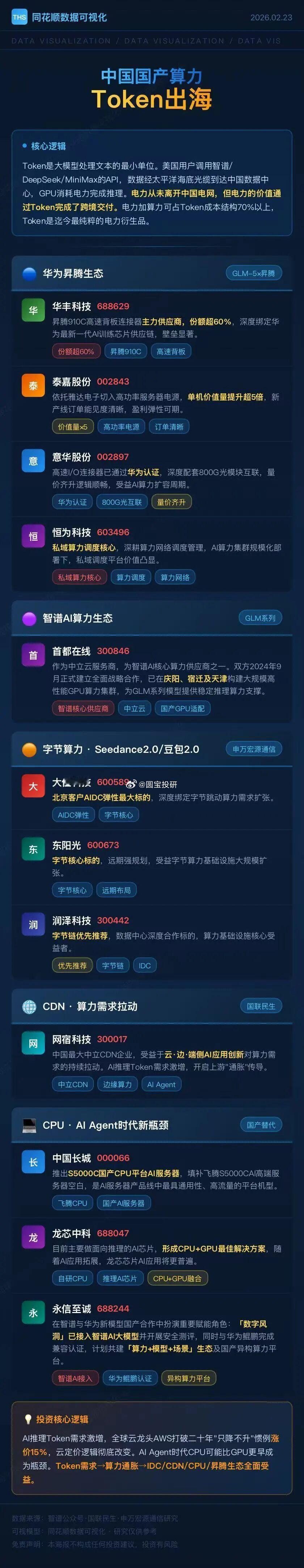 token出海 