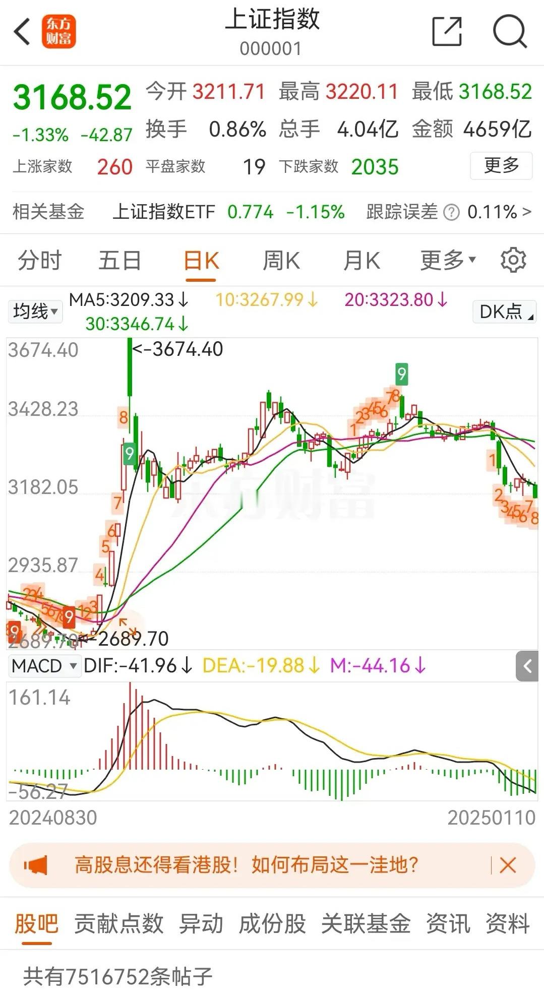 下周一的股市大概率会这样……综合各方面信息来看，今天（2025年1月13日）股市