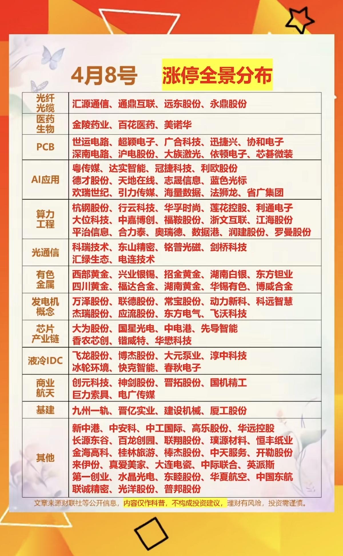 4.8周三  热门题材股涨停   全景分布！

1.光纤光缆      4股涨停