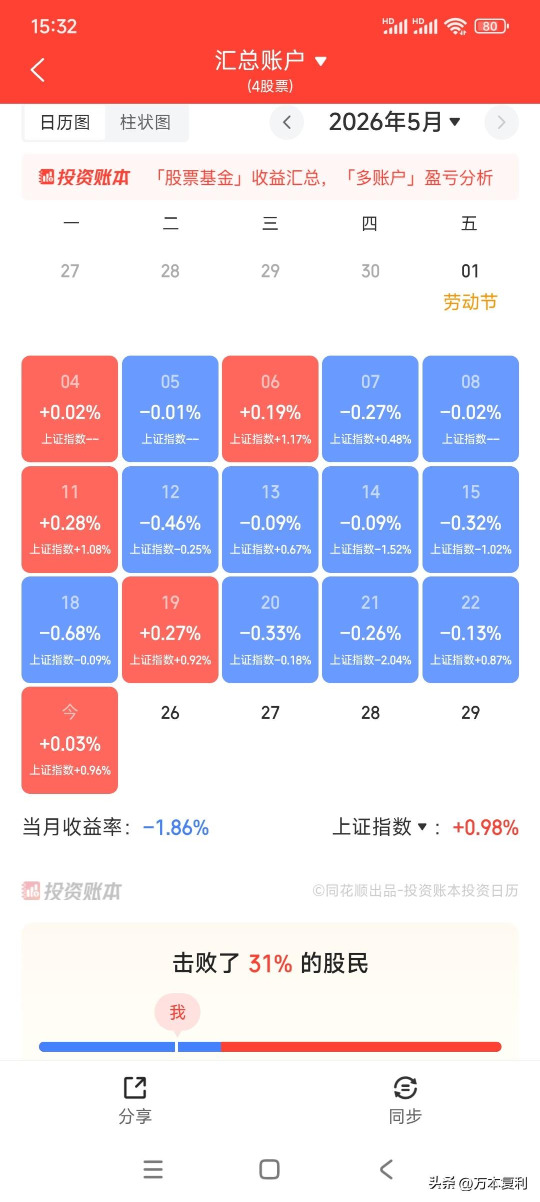 象征性的红盘对于老登集中营来说实属不易