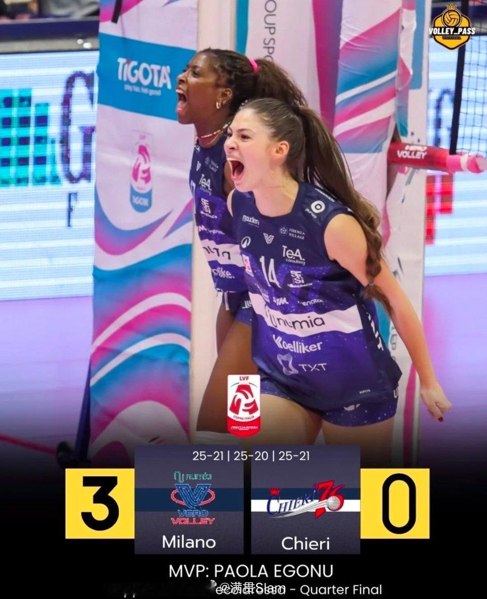 女排[超话]  意大利女排杯赛1/4赛，米兰3-0基耶里，埃格努16分荣膺mvp