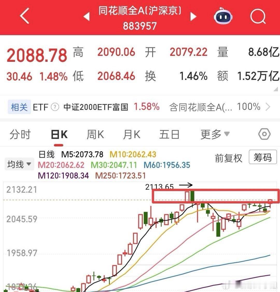 市场全线飘红，一片喜气洋洋。今天的盘面来看，承接力度很强，资金争先恐后进场拿货，