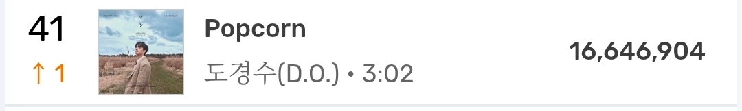 popcorn实时年榜41📈 ​👍🏻 ​ ​​​
