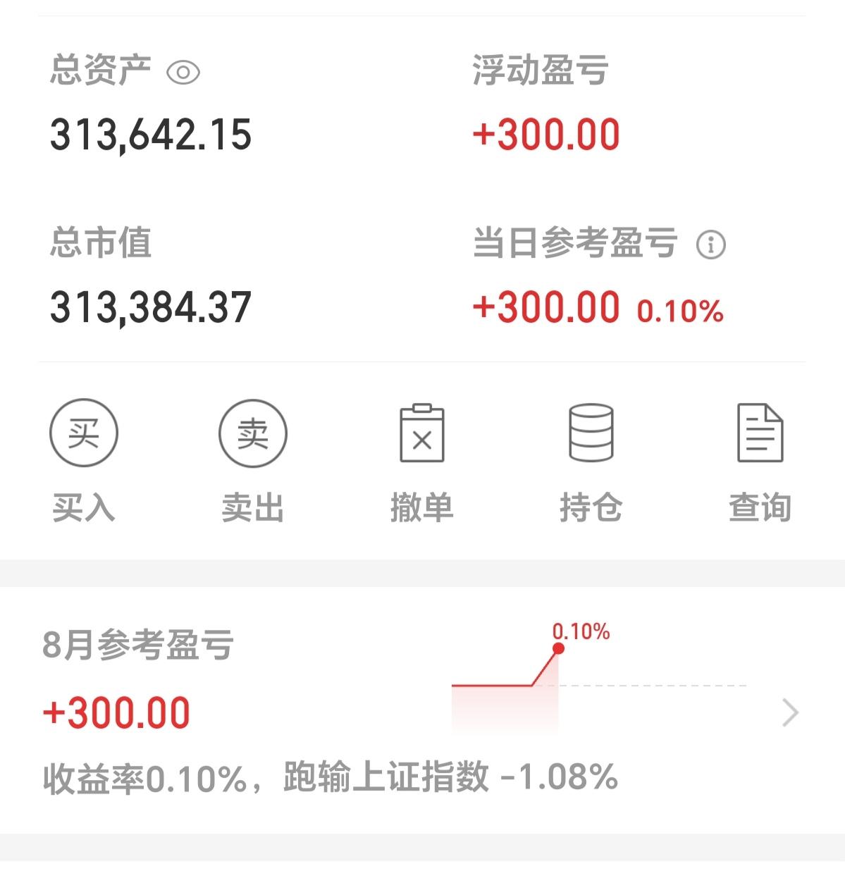 周四实时评论：我可以算得上半个股神

上周五，我把中国铁建一键清仓了，感觉它已经
