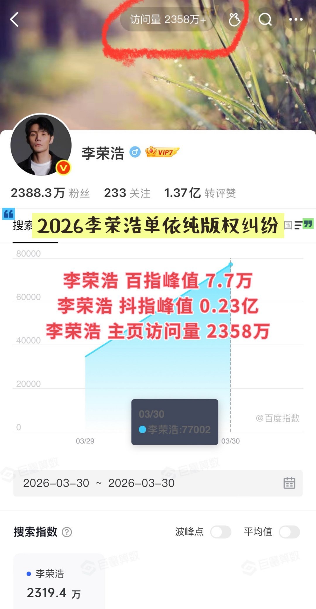 近年明星亲自下场舆情热度对比🈶·李明德（发起人）事件·李荣浩（发起人）单依纯事