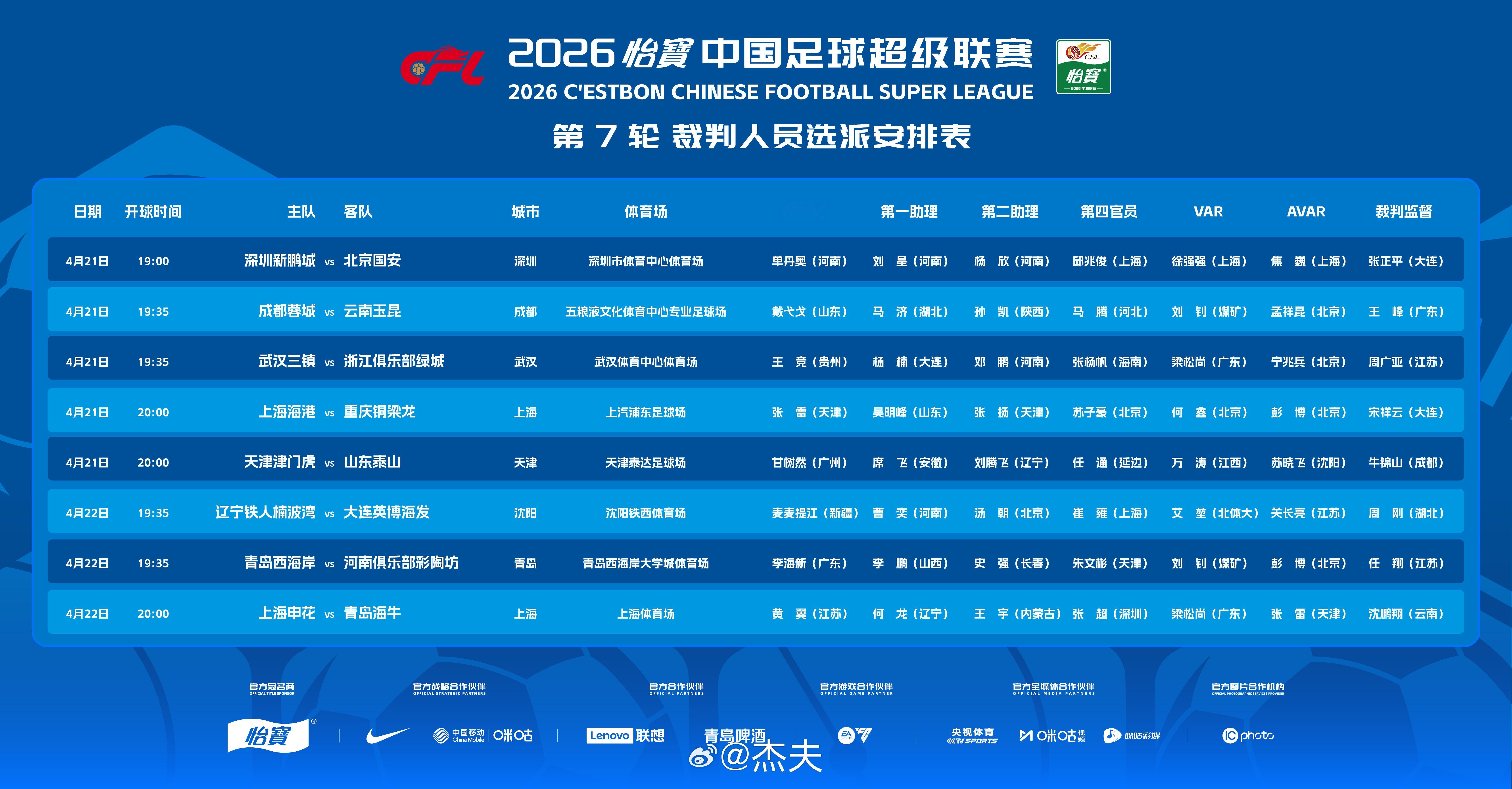 2026中超联赛第7轮，足协裁判指派情况出炉：成都蓉城vs云南玉昆 主裁判：戴弋