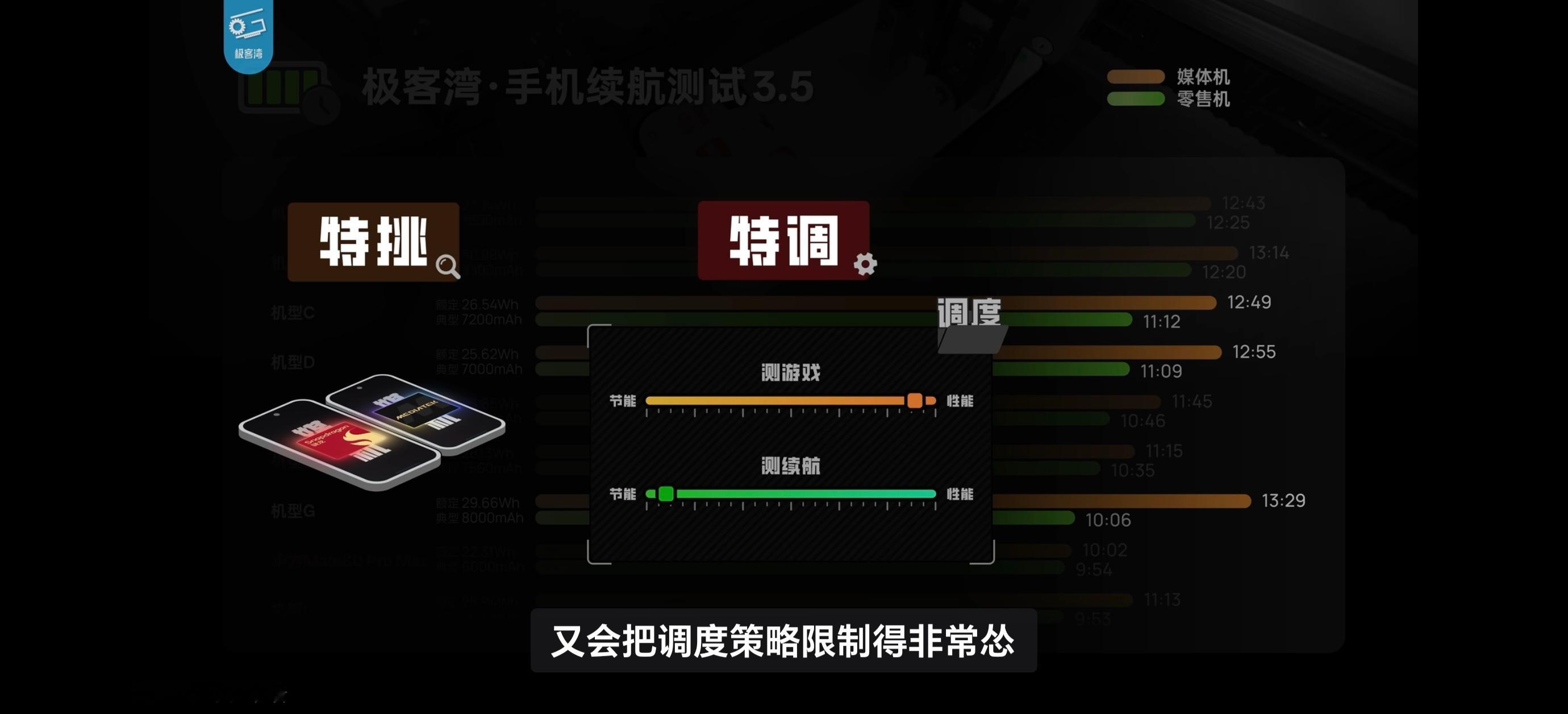 极客湾的手机年度大横评第二弹来咯。媒体机对比零售机，续航到底有没有缩水，我表示先