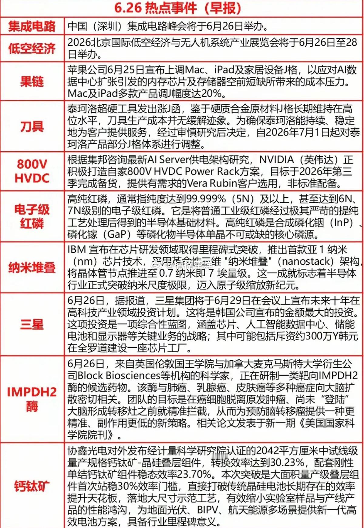 6.26周五  最新：财经热点新闻汇总1.集成电路2.苹果产业链3.电子级红磷4