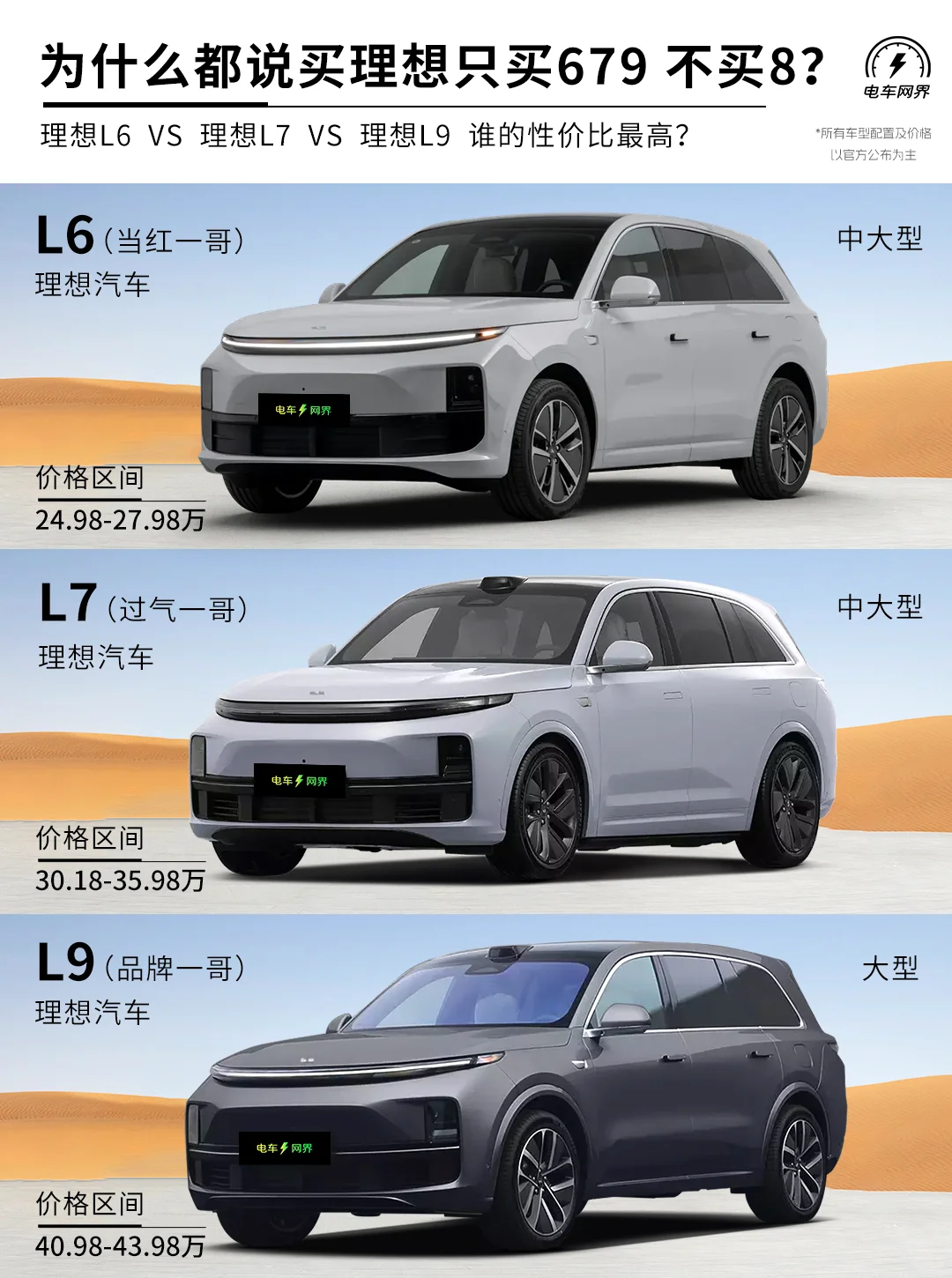 为什么都说买理想只买679 不买8？