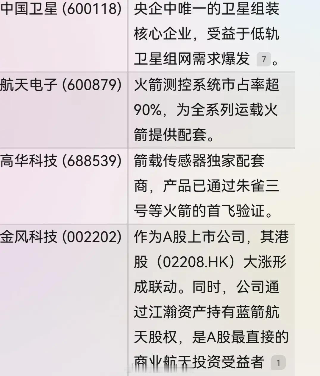 华为手机的小艺真是太聪明了、智能助手，下面内容就是小艺总结出来的。根据公开市场信
