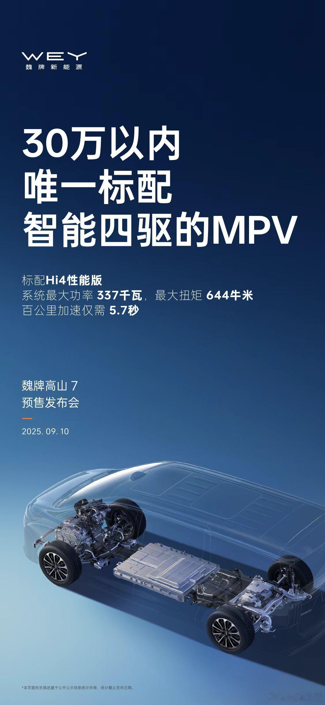 谁说MPV只能拼舒适？魏牌高山7搭载Hi4智能四驱电混技术，百公里加速仅需5.7
