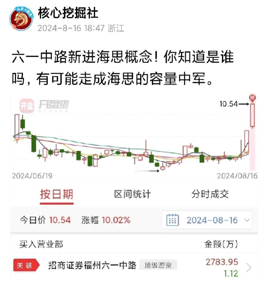 深圳华强快到顶了！？这一细节暗示老庄出货。

8.16二板的时候就提示华强，六一