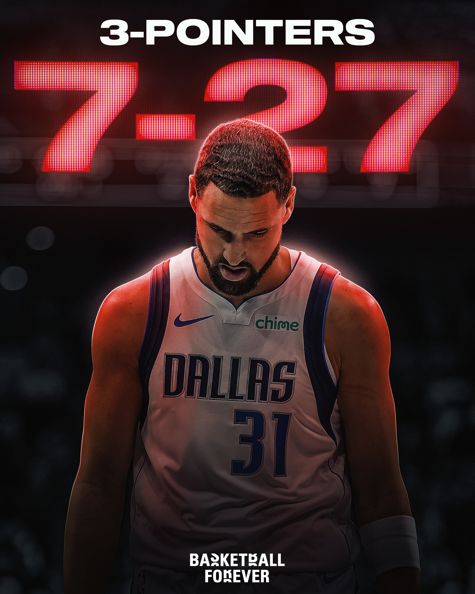 克莱本赛季三分球只有27中7，命中率28.6%😳😳 ​​​