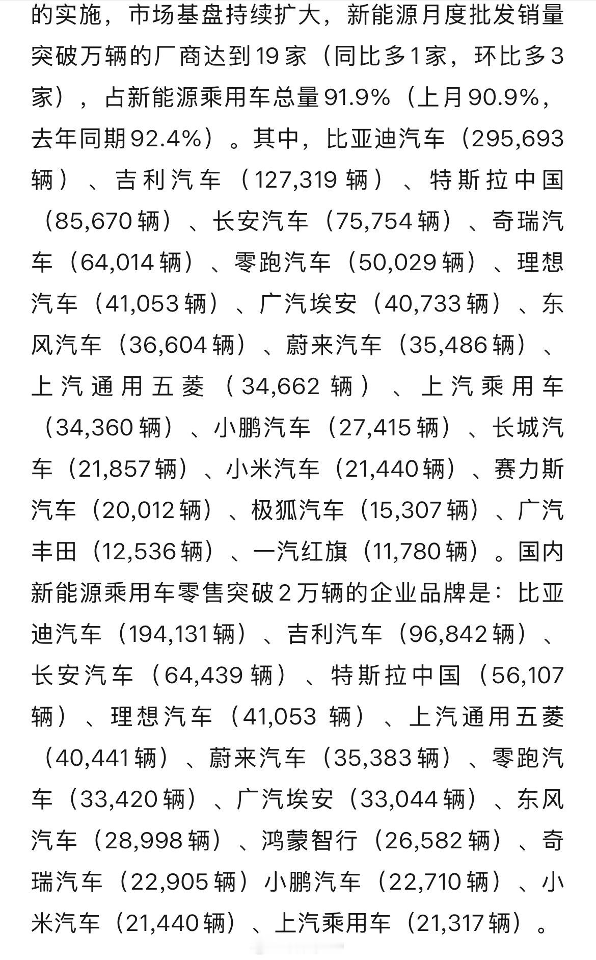 3月乘联会各家详细数据来了，新能源月度批发销量突破万辆的厂商达到19家，其中比亚
