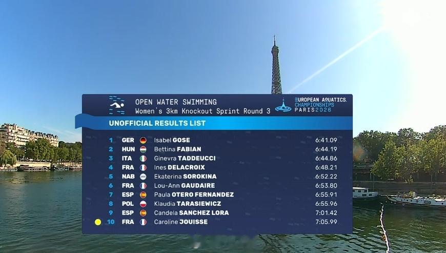 欧洲游泳锦标赛 公水女子3km淘汰冲刺赛🇩🇪Isabel Gose 6:41