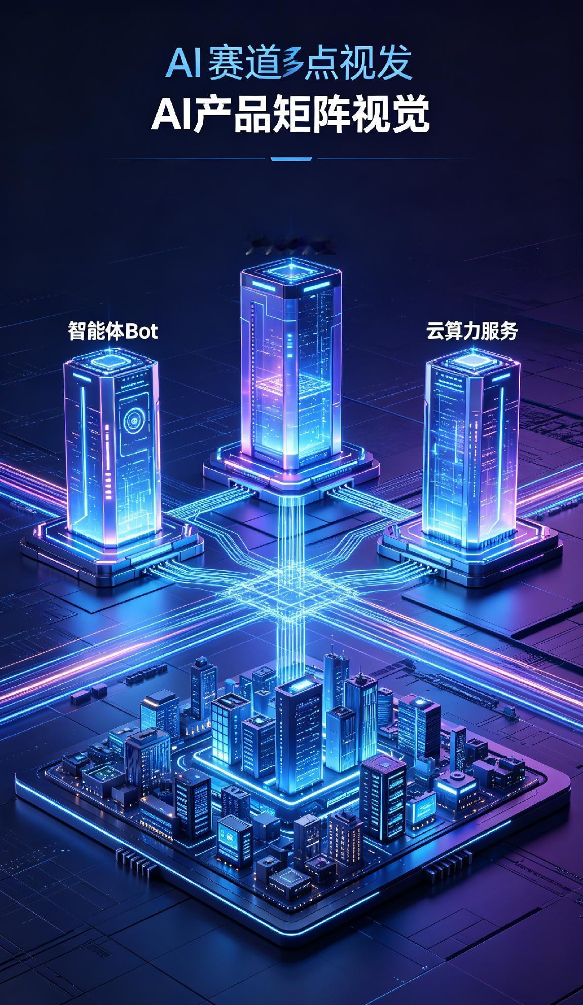 AI赛道全线进阶！产品破圈、模型迭代、商业业绩三重兑现
 
全球AI行业进入技术